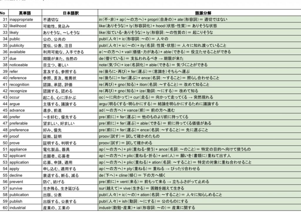 天野塾英単語BootCamp【Input】語源で覚えるから忘れない